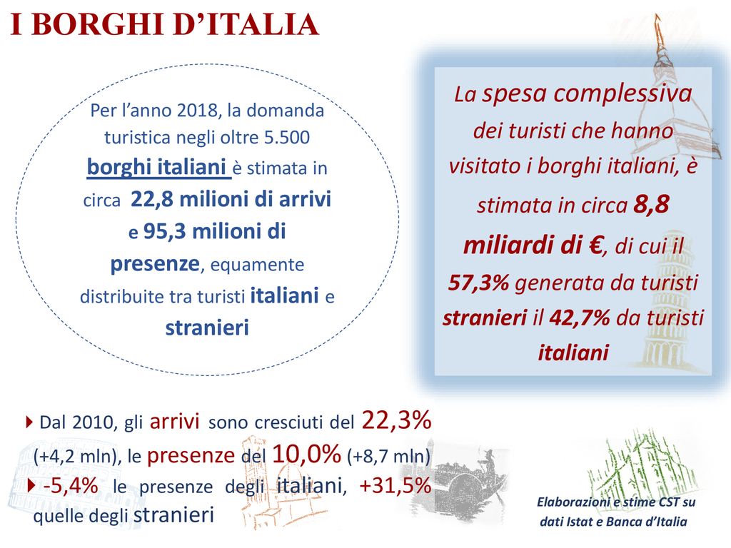 Turismo Nelle Citt Darte E Nei Borghi Ditalia Ppt Scaricare